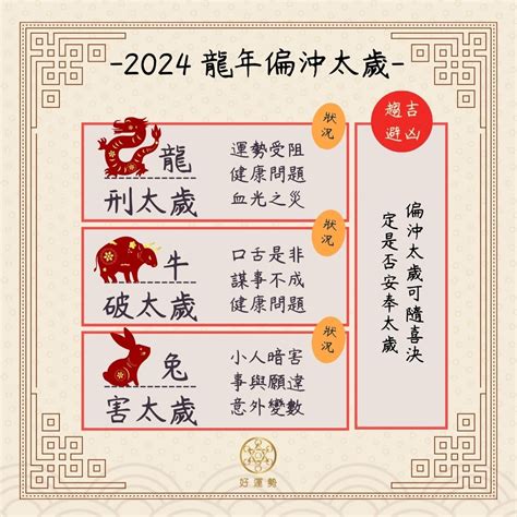 犯太歲 2024|2024年犯太歲生肖！這些生肖要提早防範於未然，一次帶你看注。